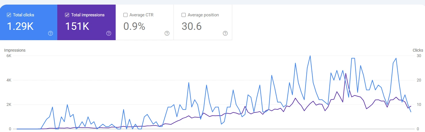 SEO Image 3